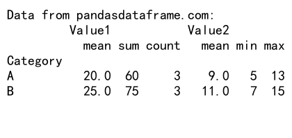 Comprehensive Guide: How to Use Pandas Groupby Average All Columns for Efficient Data Analysis