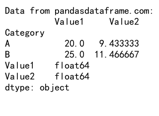 Comprehensive Guide: How to Use Pandas Groupby Average All Columns for Efficient Data Analysis