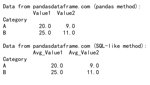 Comprehensive Guide: How to Use Pandas Groupby Average All Columns for Efficient Data Analysis