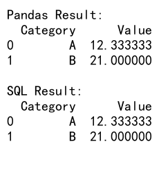 Mastering Pandas GroupBy Average