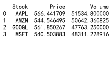 Mastering Pandas GroupBy Average