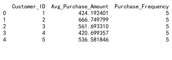 Mastering Pandas GroupBy Average