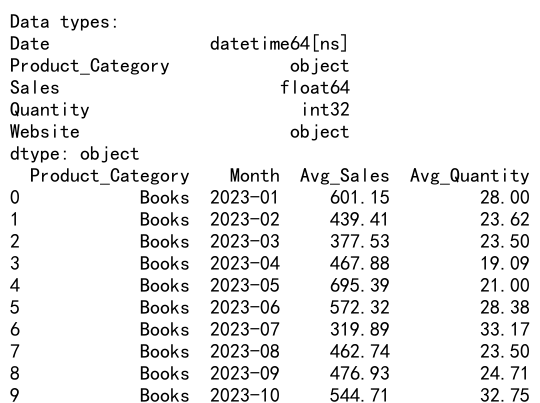 Mastering Pandas GroupBy Average