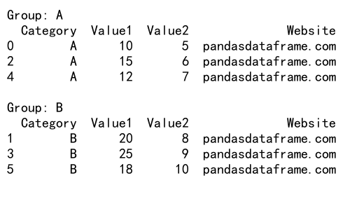 Mastering Pandas GroupBy Average