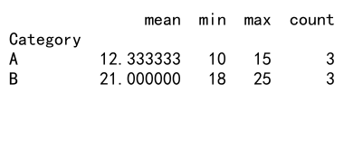 Mastering Pandas GroupBy Average