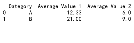 Mastering Pandas GroupBy Average