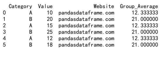 Mastering Pandas GroupBy Average