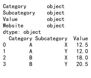 Mastering Pandas GroupBy Average