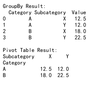 Mastering Pandas GroupBy Average