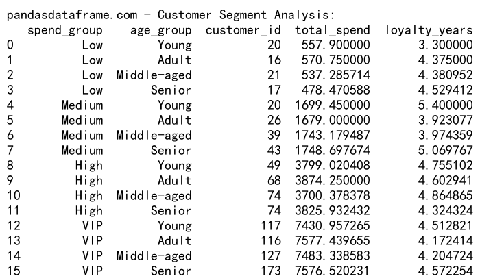 Mastering Pandas GroupBy with Bins