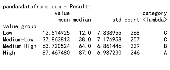 Mastering Pandas GroupBy with Bins