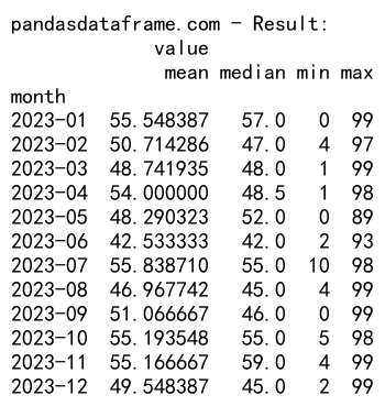 Mastering Pandas GroupBy with Bins