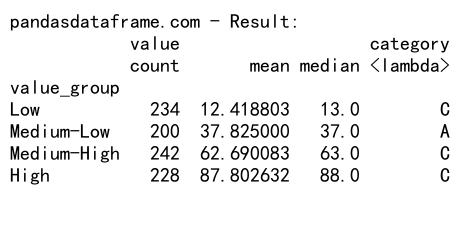 Mastering Pandas GroupBy with Bins