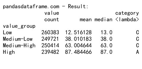 Mastering Pandas GroupBy with Bins