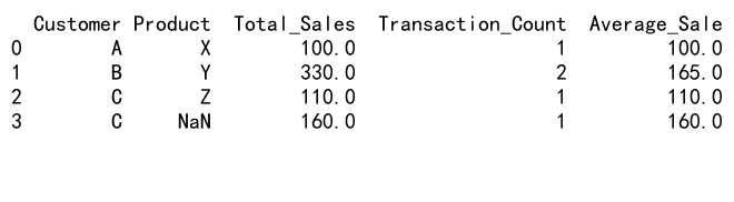 Mastering Pandas GroupBy: Combining Two Columns for Powerful Data Analysis