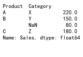 Mastering Pandas GroupBy: Combining Two Columns for Powerful Data Analysis