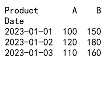 Mastering Pandas GroupBy: Combining Two Columns for Powerful Data Analysis