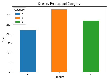 Mastering Pandas GroupBy: Combining Two Columns for Powerful Data Analysis