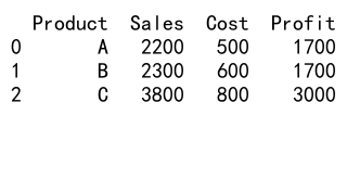 Mastering Pandas GroupBy: Combining Two Columns for Powerful Data Analysis