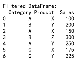 Mastering Pandas GroupBy Count Distinct