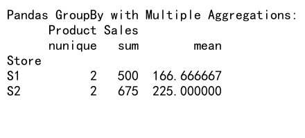 Mastering Pandas GroupBy Count Distinct