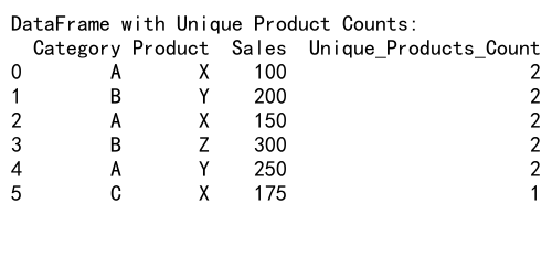 Mastering Pandas GroupBy Count Unique