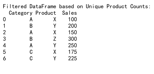 Mastering Pandas GroupBy Count Unique