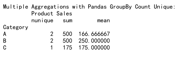 Mastering Pandas GroupBy Count Unique