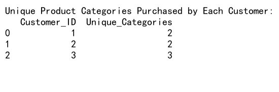 Mastering Pandas GroupBy Count Unique