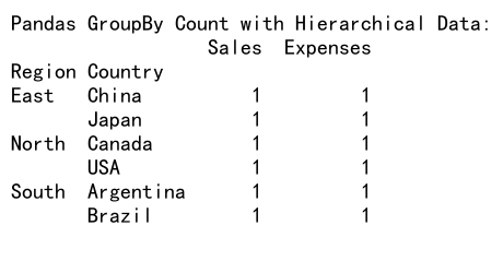 Mastering Pandas GroupBy Count