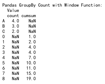 Mastering Pandas GroupBy Count