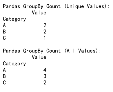 Mastering Pandas GroupBy Count