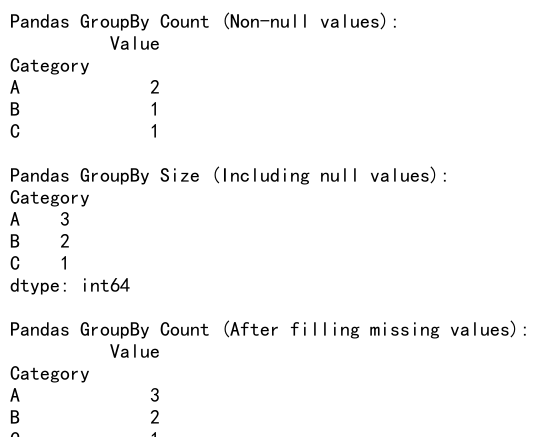 Mastering Pandas GroupBy Count