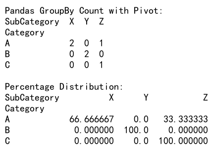 Mastering Pandas GroupBy Count