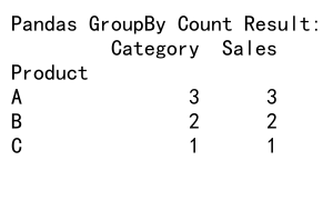 Mastering Pandas GroupBy Count