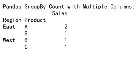 Mastering Pandas GroupBy Count