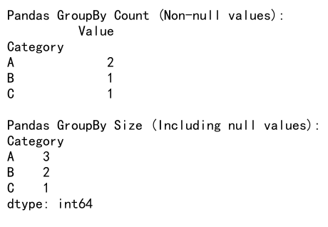 Mastering Pandas GroupBy Count