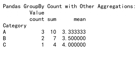 Mastering Pandas GroupBy Count