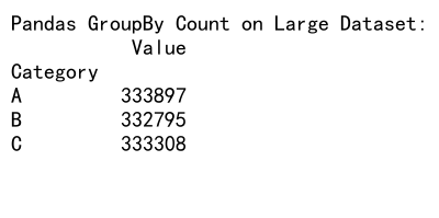 Mastering Pandas GroupBy Count