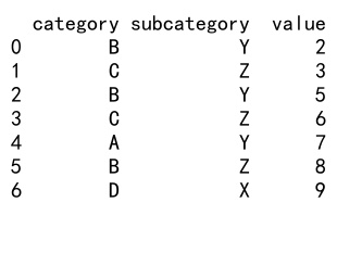 Mastering Pandas GroupBy Filter: A Comprehensive Guide to Efficient Data Analysis