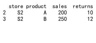 Mastering Pandas GroupBy Filter: A Comprehensive Guide to Efficient Data Analysis