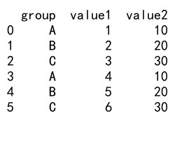 Mastering Pandas GroupBy Filter: A Comprehensive Guide to Efficient Data Analysis