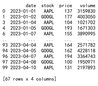 Mastering Pandas GroupBy Filter: A Comprehensive Guide to Efficient Data Analysis