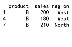 Mastering Pandas GroupBy Filter: A Comprehensive Guide to Efficient Data Analysis