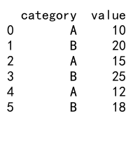 Mastering Pandas GroupBy Filter: A Comprehensive Guide to Efficient Data Analysis