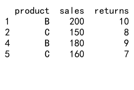 Mastering Pandas GroupBy Filter: A Comprehensive Guide to Efficient Data Analysis