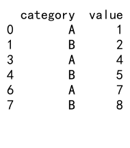 Mastering Pandas GroupBy Filter: A Comprehensive Guide to Efficient Data Analysis