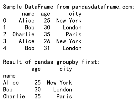 Mastering Pandas GroupBy First: A Comprehensive Guide to Efficient Data Analysis