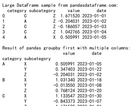 Mastering Pandas GroupBy First: A Comprehensive Guide to Efficient Data Analysis