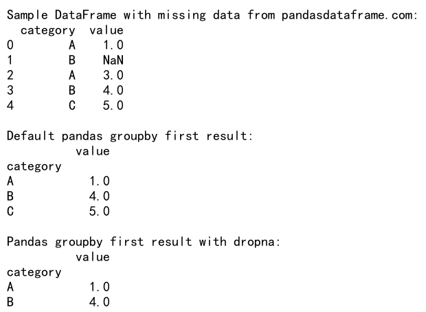 Mastering Pandas GroupBy First: A Comprehensive Guide to Efficient Data Analysis